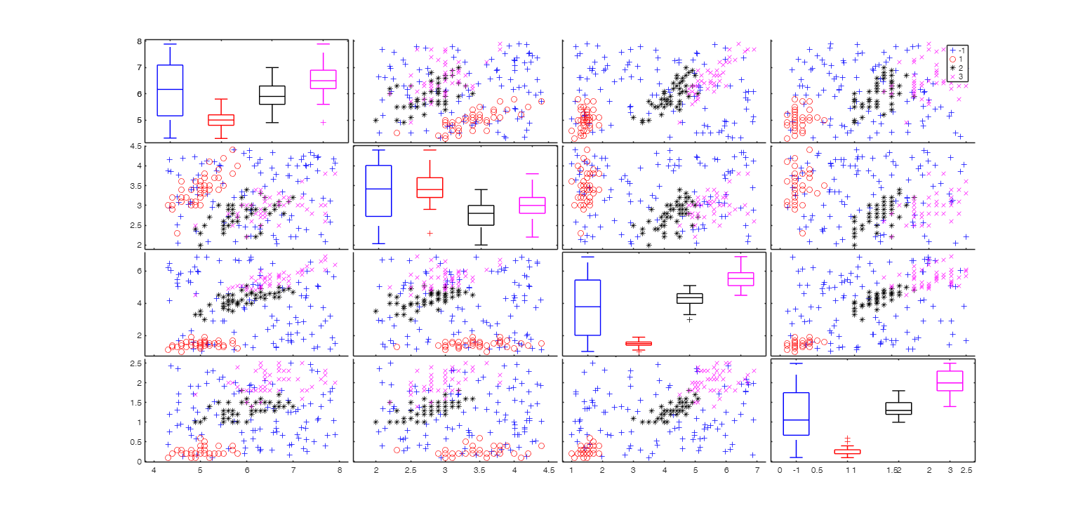 Click here for the graphical output of this example (link to Ro.S.A. website)